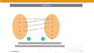 Mathématiques – Notions de base – Partie A – 3