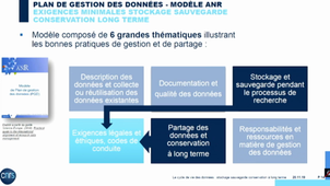 Cycle de vie des données