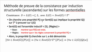 Preuve par consistance (L(G) dans L)