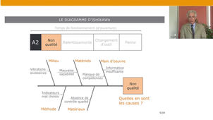 Qualité et gestion de production – Partie B – 5