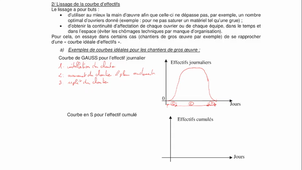 5PrincipeLissage