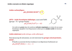 reactions_ab_acidesbasescourants.mp4