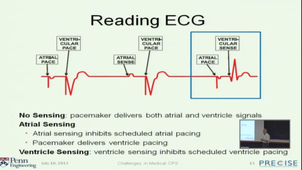 Challenges in Medical CPS