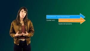 Mooc lecture - semaine 6 vidéo 6