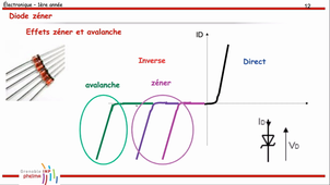 04-Diode-Partie5