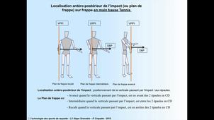 L'espace d'impact dans les sports de raquette