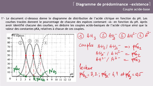 CPPA1 ChmSol Chap04-Fiche de cours 4-1_Exercice résolu03