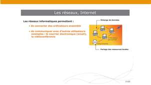 Informatique d’usage – 17