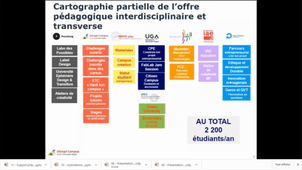 Retours sur les demandes des étudiants et des projets Disrupt campus