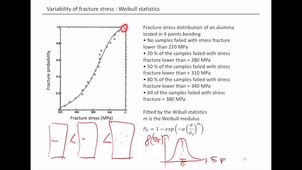Mechanical behaviour Eng.mp4