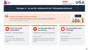 Renforcer l'integénérationnel_ce qu'en pensent les étudiants