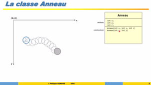 M2CCI - TP7 Java-Partie1