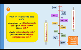 AB(2627)_Vidéo5-2(DPE & Echel Acide).mp4