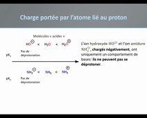 Influence de la charge de l'atome central sur l'acidité