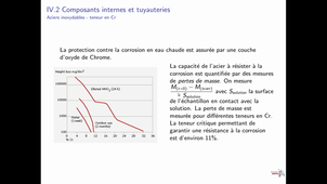 IV_2 Internes et tuyauteries