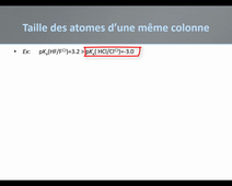 Influence de la taille d'un atome central sur l'acide du proton qui lui est lié