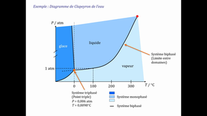 Potentiel chimique et changements d'état: équation de Clapeyron