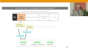 Qualité et gestion de production – Partie B – 6