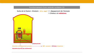 Accidents nucléaires - exemples de T.M.I et Tchernobyl – 7