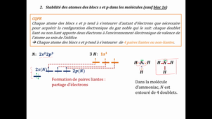 Structures de Lewis: molécules de la seconde période