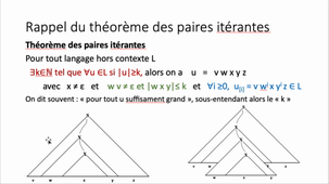 Langages et preuves par le lemme de l'étoile et le théorème des paires itérantes