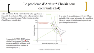 Corolleur F. 2022_23 ISS_Lecture 2_D_L1 MIASHS