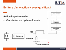 Cours03_Grafcet_action.mp4