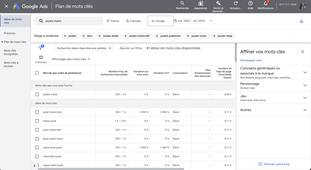 Recherche de mots clés sur Google Ads