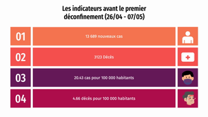 Point Covid-19 - LONG - TICE en santé