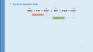 Nombre d'oxydation et réaction d'oxydo-réduction