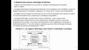 Regulation Technologie Pierre Crepatte IAPT Reg1 G15 à G17