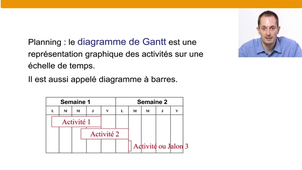 Introduction à la gestion de projet - Partie B – 06