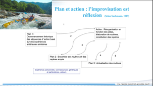 Saisir l’activité technique et les compétences : les processus complexes de l’activité