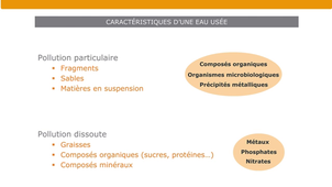 Cycle de l’eau et procédés de traitement – Partie B – 2