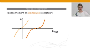 Bases de l’électrochimie – Partie B – 3