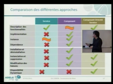 SAM : un environnement d’exécution pour les applications à service dynamiques et hétérogènes