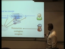 Ressources endogènes et exogènes pour une indexation conceptuelle intermédia