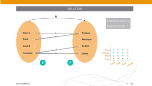 Mathématiques – Notions de base – Partie A – 2