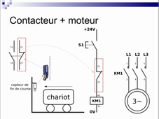 AUTO1 Séquence 2.5 Actionneurs électriques