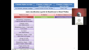 Regulation Technologie Pierre Crepatte IAPT Reg2 G22 à G24