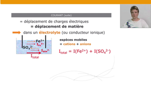 Bases de l’électrochimie – Partie A – 7