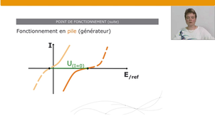 Bases de l’électrochimie – Partie B – 4