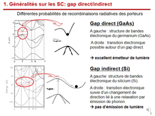 Les semiconducteurs