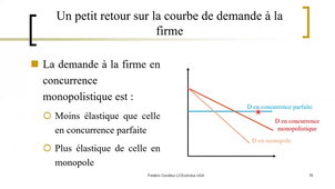 Corolleur F. 2021 Lecture 3 Concurrence monopolistique_L3 FEG UGA