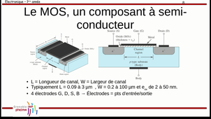 06-MOS-Partie1