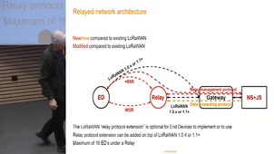 LoRaWAN® Relay by the LoRa Alliance®