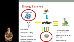 Presentation of microgrids