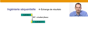 Introduction à la gestion de projet - Partie B – 03