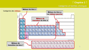 CHI 151 1920_Chapitre02-Leçon03.mp4