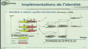 Modèles et méthodes pour l'information spatio-temporelle évolutive